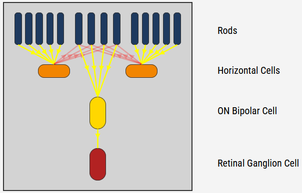 Diagram of circuit 2a