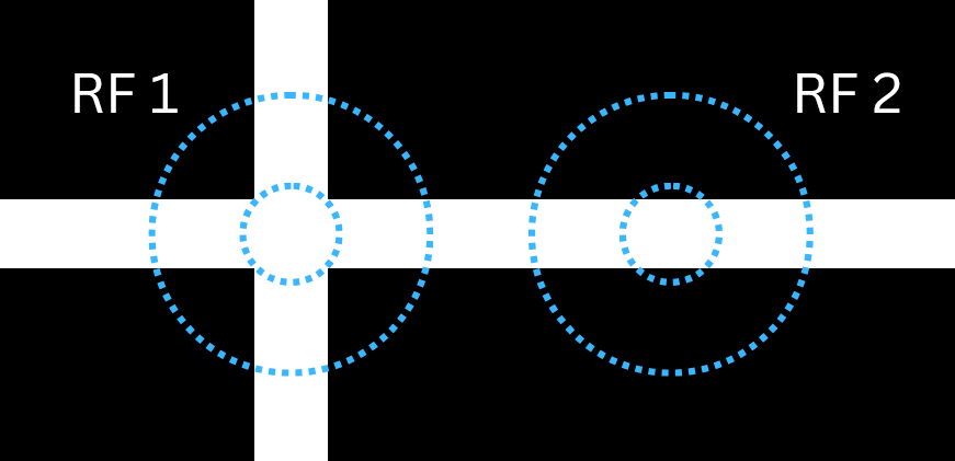 The Hermann grid illusion zoomed in