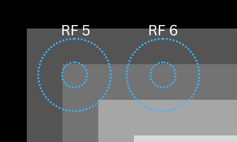 The Mach band illusion zoomed in